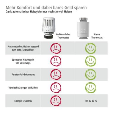 SMART ТЕРМОГЛАВА ЗА РАДИАТОР HAMA WI-FI