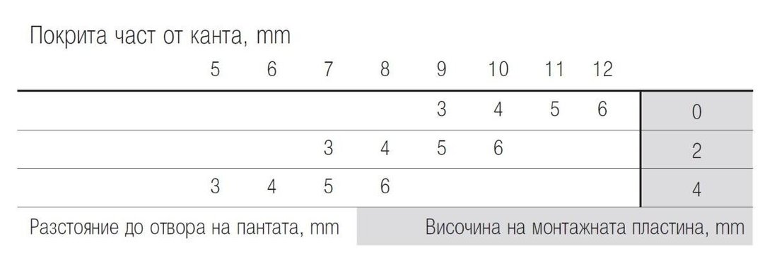 ПАНТА ПЛАВНО САМОЗАТВАРЯНЕ ПОЛУПОКРИТ КА