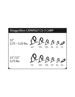 Sportex Catapult CS-3 Carp Distance 12ft 3lb въдица