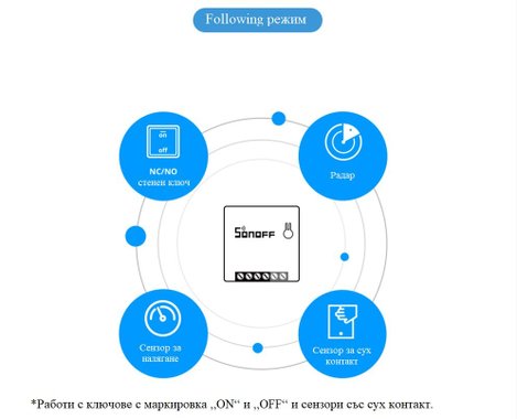 SONOFF MINIR2 WiFi DIY Двупосочен Интелигентен Превключвател