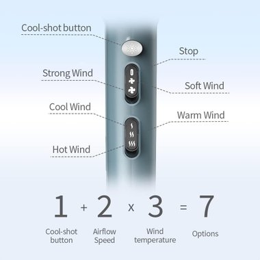 Сешоар Faszin S200 IN11-B002 2500W професионален уред с приставки