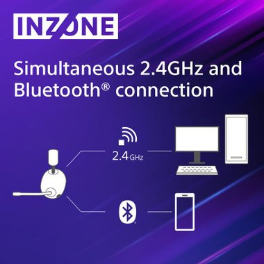 WIRELESS СЛУШАЛКИ  INZONE H7 PS5 SONY WH-G700W