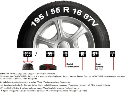 Вериги за сняг Goodyear 77908 G9 9mm 14' 15' 16' 17' 18' 19' автомобилни вериги за сняг 