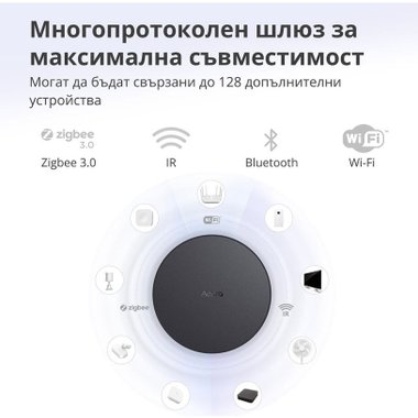 СМАРТ HUB AQARA HM2-G01