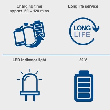 Акумулаторна батерия Scheppach IXES SBP4.0 Li-ion 20V 4Ah