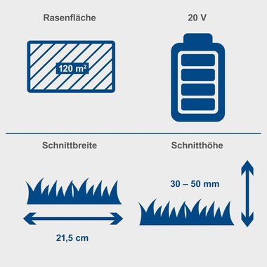 Акумулаторна косачка за трева Scheppach BC MP220 X IXES 21.5 Мини косачка за трева Мулчиране Косене
