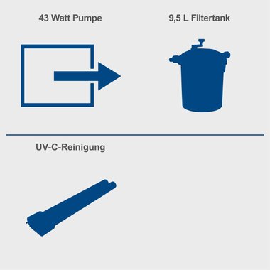 Водна помпа за градинско езеро Scheppach PFS8000 43W UV лампа Филтър за фонтани и езера