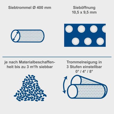 Ротационно сито Scheppach RS500 350W Ел Градинско сито 