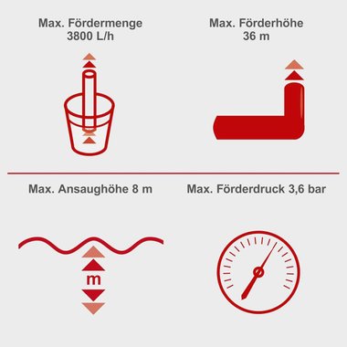 Автоматична помпа за битова вода Scheppach GP1100JET 1000W Таймер