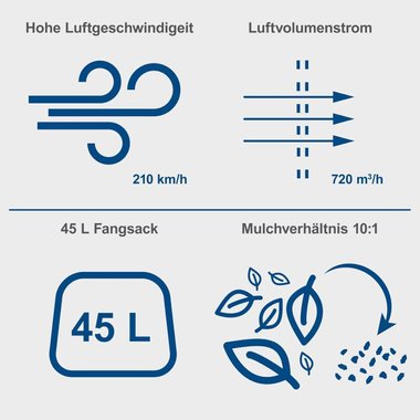 Листосъбирач 4в1 Scheppach IXES BC BLV720X Акумулаторен листосъбирач Издухва Засмуква 