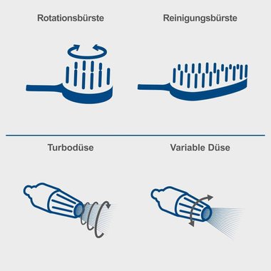 Водоструйка Scheppach HCE2800 2400W 180bar 480лч