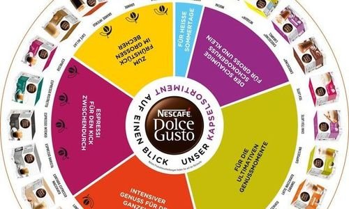 Кафе машина DeLonghi Nescafе Dolce Gusto Circolo E
