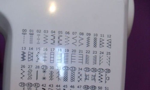 Професионална, електрическа LED шевна машина Tec S
