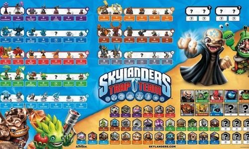 Комплект фигурки с игра Skylanders Trap Team Wii U
