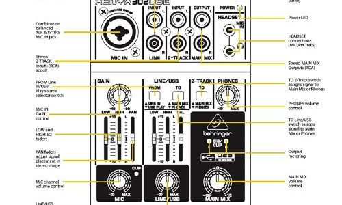 Професионален миксер Behringer Xenyx 302 USB стере