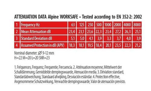 Тапи за уши с филтри Alpine WorkSafe Earplugs рабо