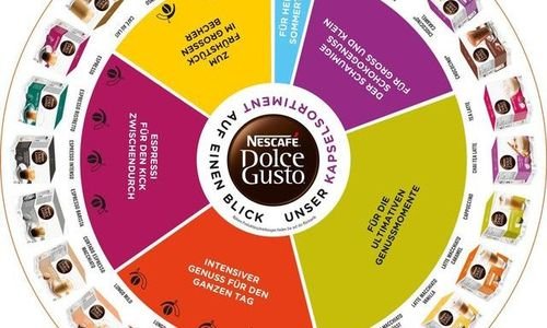 Кафе машина DeLonghi Nescafе Dolce Gusto Circolo E