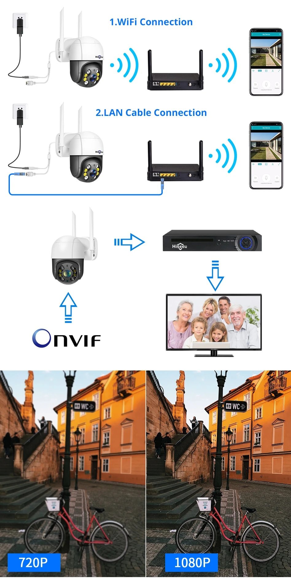 Hiseeu 1080P 2MP Външна Безжична WiFi PTZ IP Камера Двупосочна Аудио Мрежа